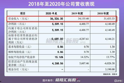 国产 乳首 在线